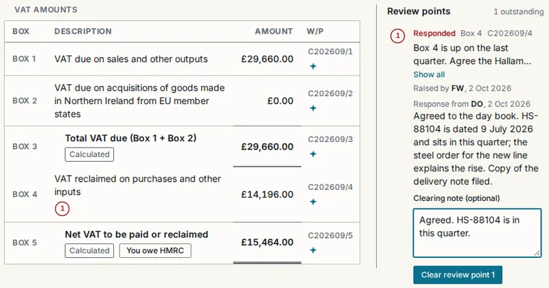 A VAT return beside its review points panel. Box 4 is marked with a red ring, the preparer has responded with the supplier invoice date, and the reviewer has typed a clearing note.